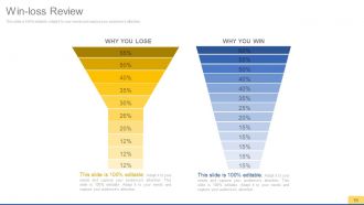 Sales process improvement consulting powerpoint presentation with slides