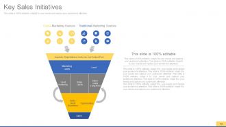 Sales process improvement consulting powerpoint presentation with slides