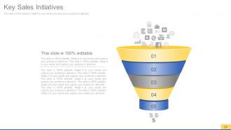 Sales process improvement consulting powerpoint presentation with slides