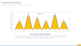 Sales process improvement consulting powerpoint presentation with slides