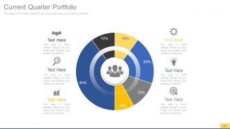 Sales process improvement consulting powerpoint presentation with slides