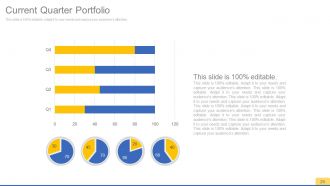 Sales process improvement consulting powerpoint presentation with slides