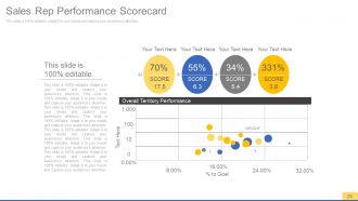 Sales process improvement consulting powerpoint presentation with slides