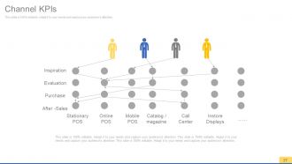 Sales process improvement consulting powerpoint presentation with slides