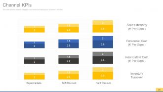 Sales process improvement consulting powerpoint presentation with slides