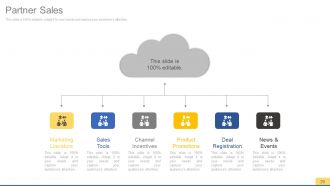 Sales process improvement consulting powerpoint presentation with slides