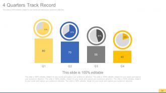 Sales process improvement consulting powerpoint presentation with slides