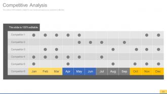 Sales process improvement consulting powerpoint presentation with slides