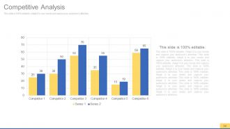 Sales process improvement consulting powerpoint presentation with slides