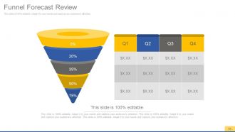 Sales process improvement consulting powerpoint presentation with slides