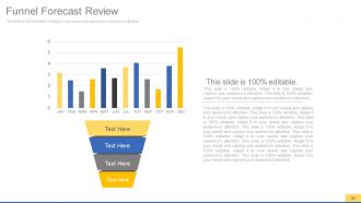 Sales process improvement consulting powerpoint presentation with slides