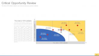 Sales process improvement consulting powerpoint presentation with slides