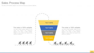 Sales process improvement consulting powerpoint presentation with slides