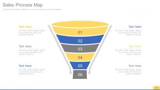 Sales process improvement consulting powerpoint presentation with slides