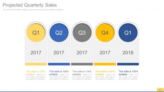 Sales process improvement consulting powerpoint presentation with slides