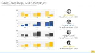 Sales process improvement consulting powerpoint presentation with slides