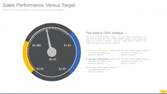 Sales process improvement consulting powerpoint presentation with slides