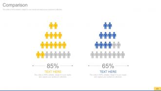 Sales process improvement consulting powerpoint presentation with slides