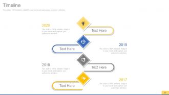 Sales process improvement consulting powerpoint presentation with slides