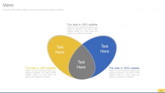 Sales process improvement consulting powerpoint presentation with slides