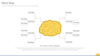 Sales process improvement consulting powerpoint presentation with slides