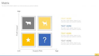 Sales process improvement consulting powerpoint presentation with slides