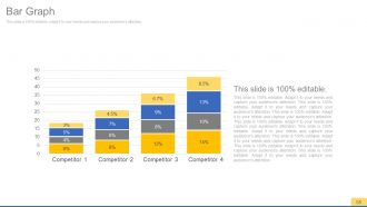 Sales process improvement consulting powerpoint presentation with slides