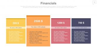 Sales reporting powerpoint presentation with slides