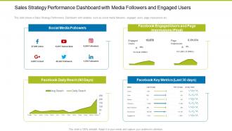 Sales Strategy Performance Dashboard Building Effective Sales Strategies Increase Company Profits