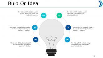 Sales Strategy Powerpoint Presentation Slides