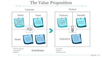 Sales Strategy Secrets And Tips Powerpoint Presentation Slides