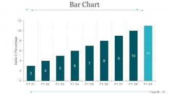 Sales Strategy Secrets And Tips Powerpoint Presentation Slides