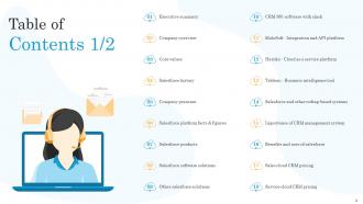 Salesforce Company Profile Powerpoint Presentation Slides