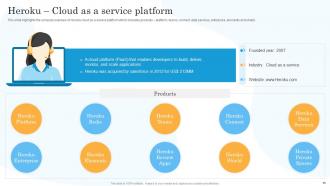 Salesforce Company Profile Powerpoint Presentation Slides