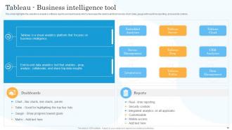 Salesforce Company Profile Powerpoint Presentation Slides