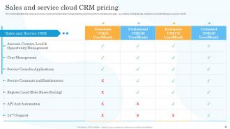 Salesforce Company Profile Powerpoint Presentation Slides