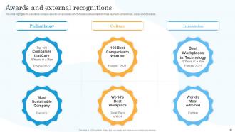 Salesforce Company Profile Powerpoint Presentation Slides