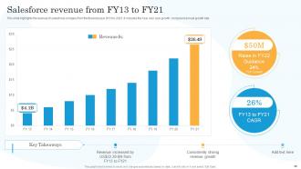 Salesforce Company Profile Powerpoint Presentation Slides