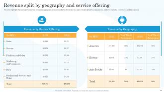 Salesforce Company Profile Powerpoint Presentation Slides