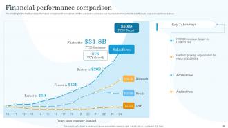 Salesforce Company Profile Powerpoint Presentation Slides