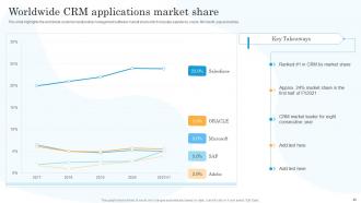 Salesforce Company Profile Powerpoint Presentation Slides