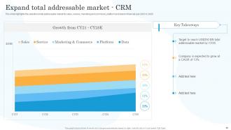 Salesforce Company Profile Powerpoint Presentation Slides