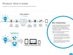 Salesforce investor funding elevator pitch deck ppt template