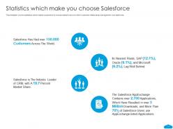 Salesforce investor funding elevator pitch deck ppt template