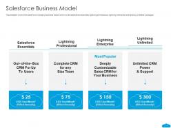 Salesforce investor funding elevator pitch deck ppt template