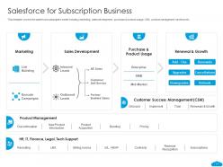 Salesforce investor funding elevator pitch deck ppt template