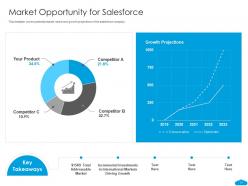 Salesforce investor funding elevator pitch deck ppt template