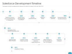 Salesforce investor funding elevator pitch deck ppt template