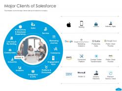 Salesforce investor funding elevator pitch deck ppt template