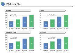 Sample Financial Analysis Report Manufacturing Powerpoint Presentation Slides